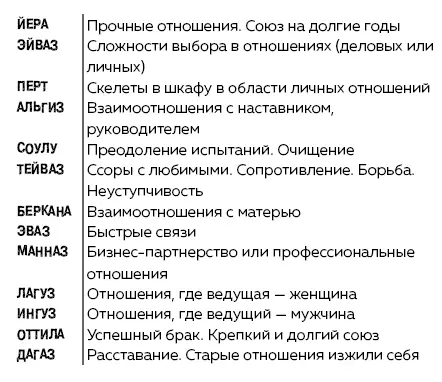 Руны Ключи к энергии мироздания litres - изображение 62