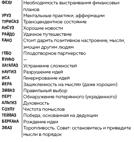 Руны Ключи к энергии мироздания litres - изображение 64