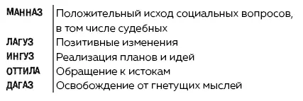 Руны Ключи к энергии мироздания litres - изображение 65