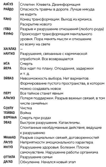 Руны Ключи к энергии мироздания litres - изображение 68
