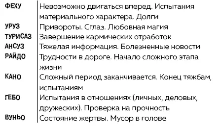 Руны Ключи к энергии мироздания litres - изображение 70