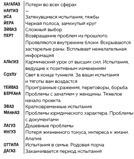 Руны Ключи к энергии мироздания litres - изображение 71