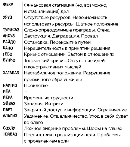 Руны Ключи к энергии мироздания litres - изображение 73