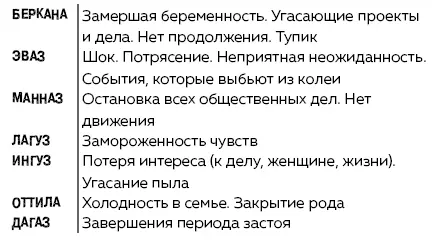 Руны Ключи к энергии мироздания litres - изображение 74