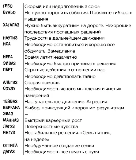 Руны Ключи к энергии мироздания litres - изображение 98