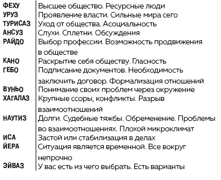 Руны Ключи к энергии мироздания litres - изображение 100