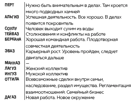 Руны Ключи к энергии мироздания litres - изображение 101