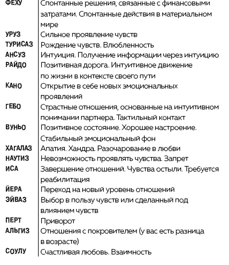 Руны Ключи к энергии мироздания litres - изображение 103