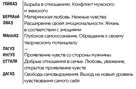 Руны Ключи к энергии мироздания litres - изображение 104