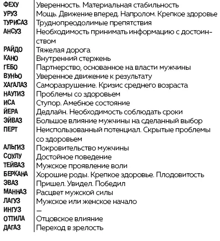 Руны Ключи к энергии мироздания litres - изображение 106
