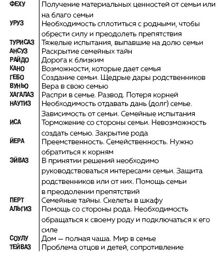 Руны Ключи к энергии мироздания litres - изображение 108