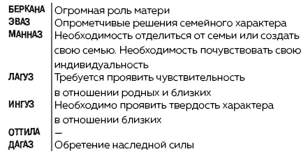 Руны Ключи к энергии мироздания litres - изображение 109