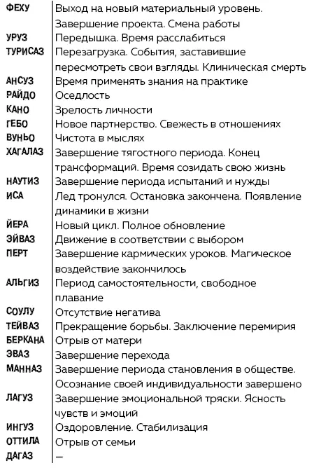 Часть 4 Руническая магия После двадцати четырех недель проживания рун ученик - фото 111