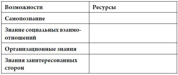 Упражнение по контекстуальному интеллекту 1 Джон Сноу Упражнение по - фото 2