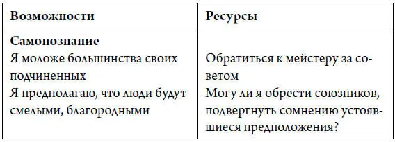 Упражнение по контекстуальному интеллекту 2 Ваши вызовы Цель следующего - фото 3