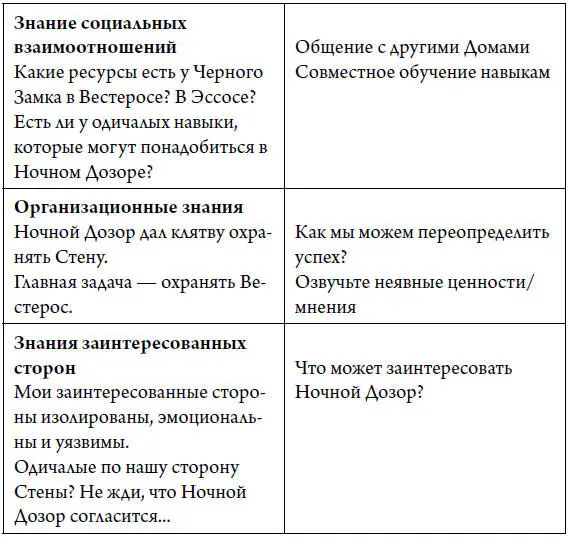 Упражнение по контекстуальному интеллекту 2 Ваши вызовы Цель следующего - фото 4
