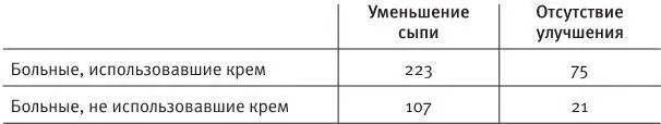 Для того чтобы правильно ответить на этот вопрос надо проявить немного - фото 1