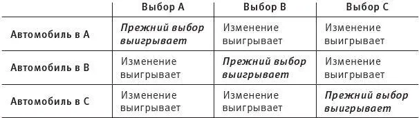В представленной матрице выигрышей представлены все возможные случаи и в двух - фото 3