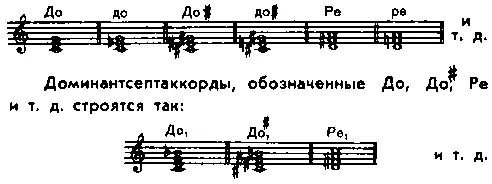 Если же в басу нужно взять не основную ноту то она указывается дополнительно - фото 1