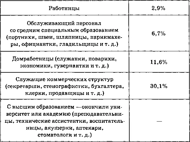 отцы Не менее показательной является статистика в которой данные в целом по - фото 63