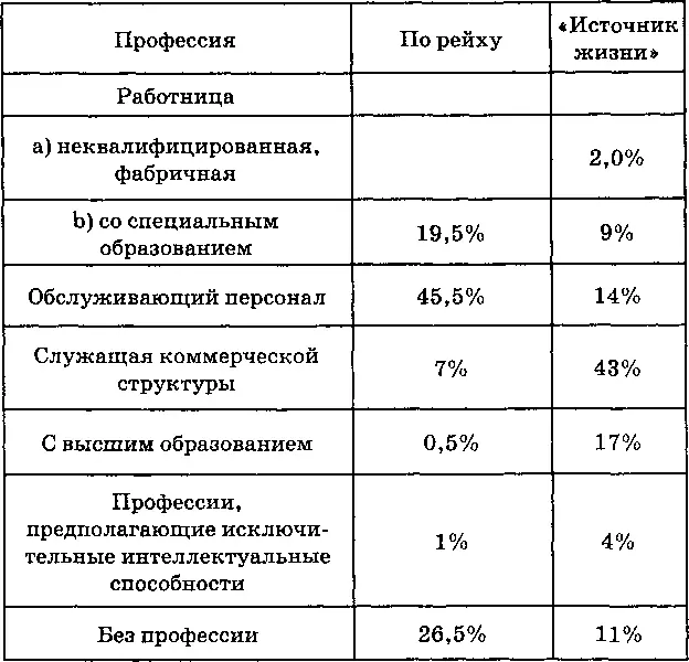 На упоминавшемся выше совещании были оглашены кроме всего прочего сведения по - фото 65