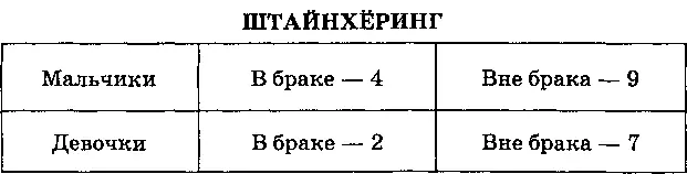 На тот момент в существовавшие дома Лебенсборна для предстоящего рождения - фото 66