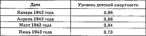 Однако внимательному наблюдателю бросится в глаза лукавость этих цифр Если в - фото 71
