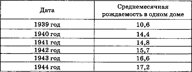 Увеличение рождаемости в домах Источника которое подразумевало увеличение - фото 74