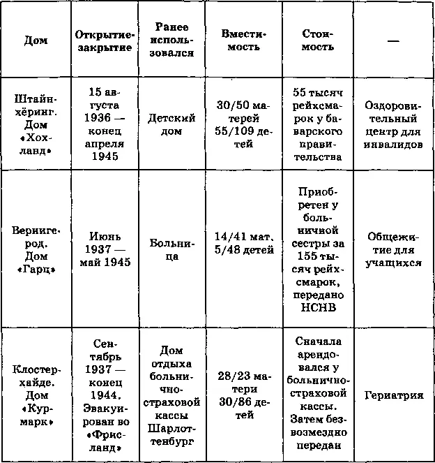 Продолжение таблицы Продолжение таблицы Продолжение таблицы - фото 118