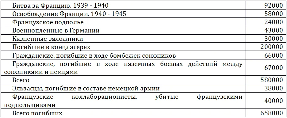 Приложение III Военная библиография по Индокитаю Примечание Это не общая - фото 36