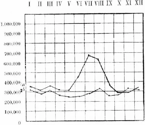 a см грудныхъ 0 1 г дѣтей b см старшихъ 1 15 л дѣтей Здѣсь - фото 2