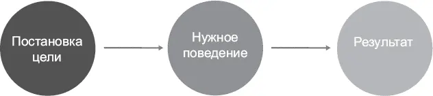 Скорее всего вы уже чуете неладное Возможно эти фантазии уже кажутся - фото 2