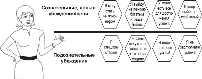 Помните мозг хочет сбалансировать сознание и подсознание Это нужно в целях - фото 4