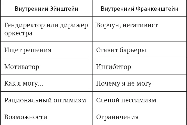 Активируйте внутреннего Эйнштейна Чтобы активировать внутреннего Эйнштейна - фото 6