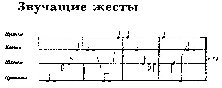 Играй как я это целая серия всевозможных заданий которая дает простор - фото 10