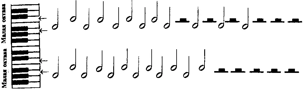 Отыщи клавиши которые указаны на рисунке Сыграй эту мелодию под счёт Не - фото 27