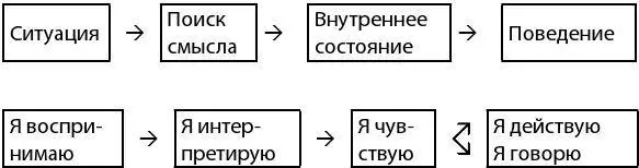 Отвечать за свои действия Поведение результат нашего внутреннего состояния - фото 11