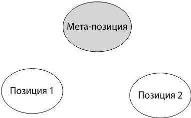 Если вы родитель то проделайте это упражнение в одиночку используя например - фото 14