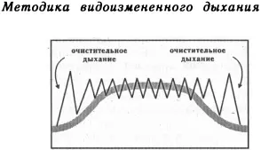 1 Схватка начинается 2 Очистительное дыхание полной грудью 3 - фото 21