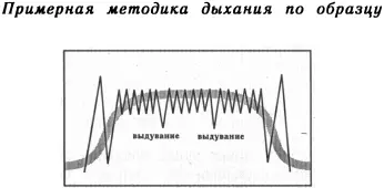 1 Схватка начинается 2 Очистительное дыхание полной грудью 3 Фокусировка - фото 22