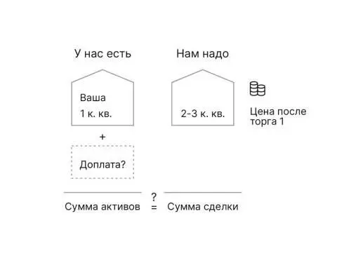 Важно составить на бумаге элементарный баланс Рисунок Смирнова Сергея Сначала - фото 63