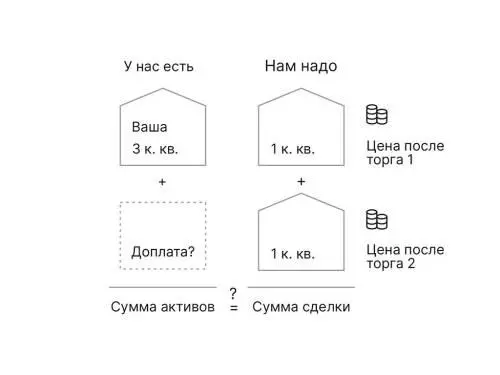Обязательно составьте такой баланс Цены на однокомнатные квартиры учитывайте - фото 66
