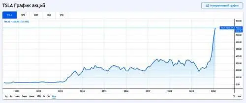 Источник TradingViewcom Он демонстрирует понастоящему безумную ситуацию на - фото 26