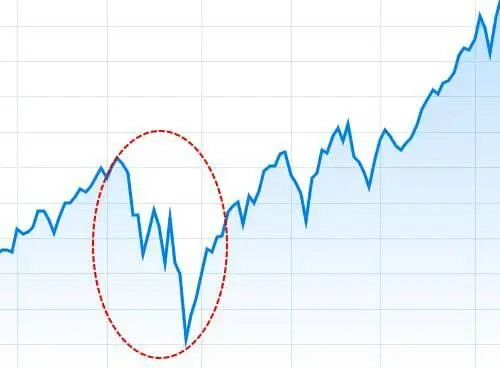 Источник TradingViewcom Инвестор понятия не имеет о том как будет развиваться - фото 32