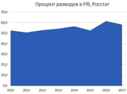 Мои наблюдения говорят что почти никто из коллег по цеху даже среди профи - фото 49
