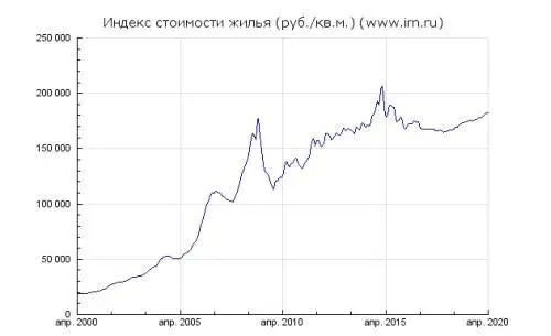 Источник wwwirnru Недвижимость в долларах Источник wwwirnru Посмотрите - фото 50