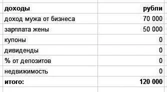 Привожу пример для семьи из двух человек Здесь нужно внимательно следить за - фото 6