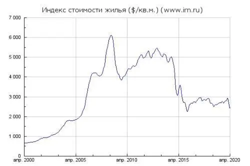Источник wwwirnru Посмотрите на графики последних 10 лет на обоих грусть - фото 51