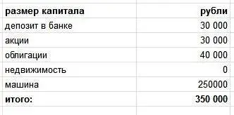 Таблица нужна для инвентаризации Следим за тем чтобы рос капитал - фото 7