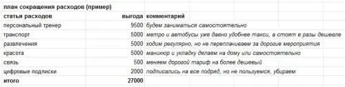 Ставим цели Я взял себе за правило фиксировать цели достаточно четко и на - фото 9